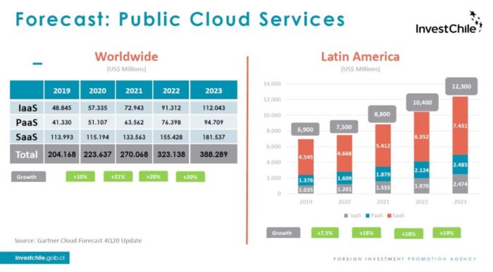 La industria de Data Center continuará en expansión en Chile para convertir al país en el Hub Digital del cono sur