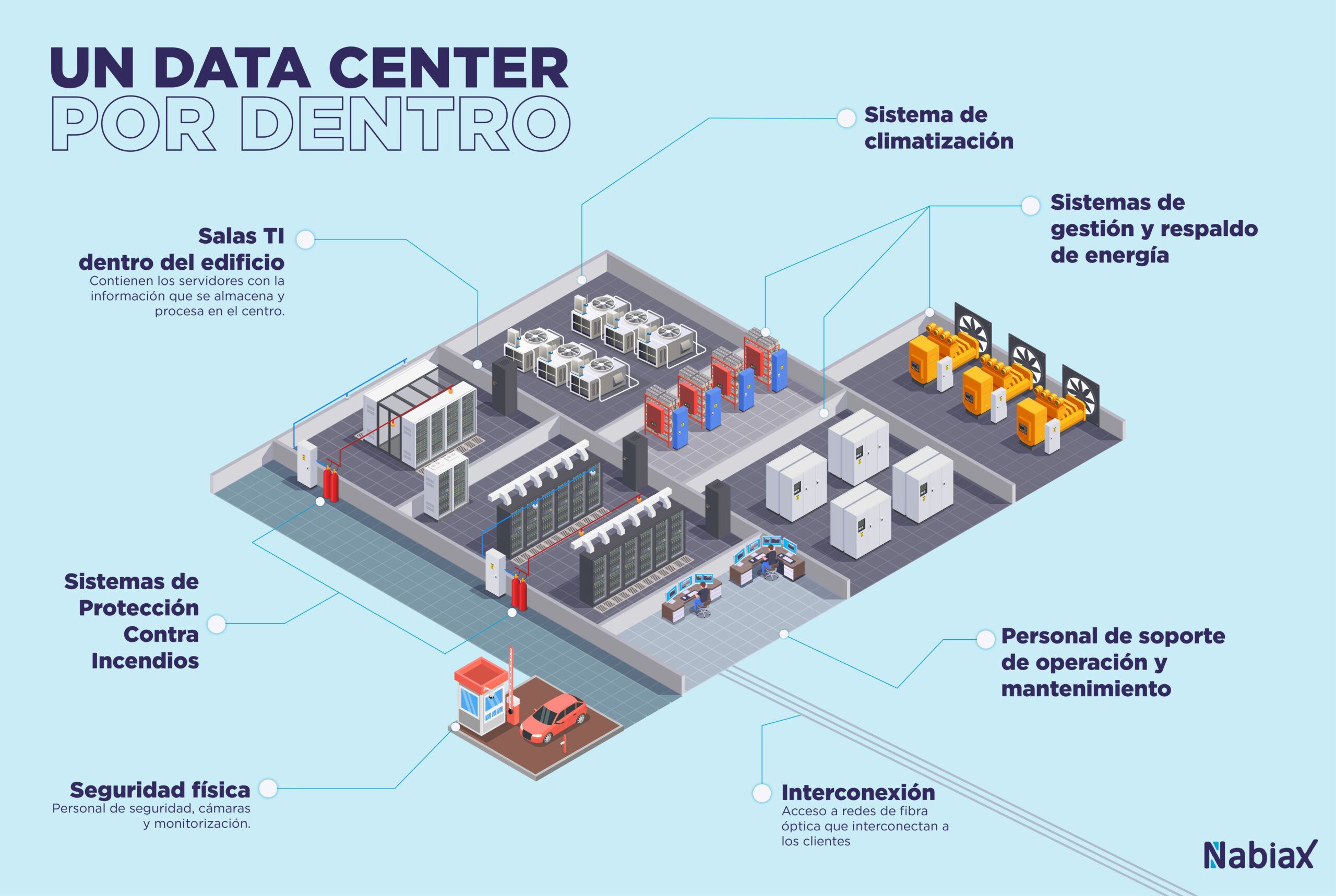 C mo Es Un Centro De Datos Por Dentro Nabiax C mo Es Un Centro De Datos Por Dentro Nabiax
